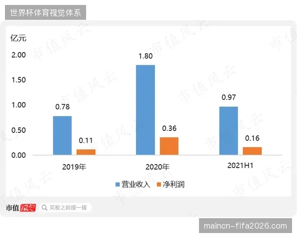 为何地方性路跑主办方正果断剔除单一技术外包的旧模式 为何地方性路跑主办方正果断剔除单一技术外包的旧模式